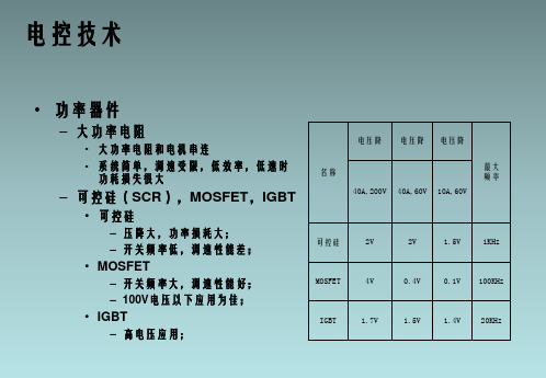 《电控技术介绍》PPT课件