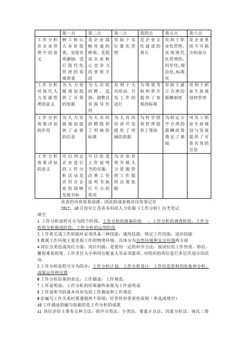 2012江苏《工作分析》自考笔记