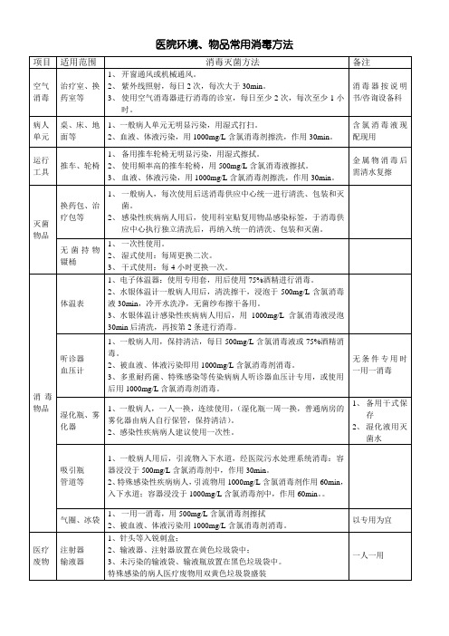 (完整版)医院环境、物品常用消毒方法