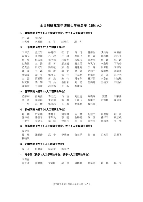 河北工程大学_全日制研究生申请硕士学位名单(254人)