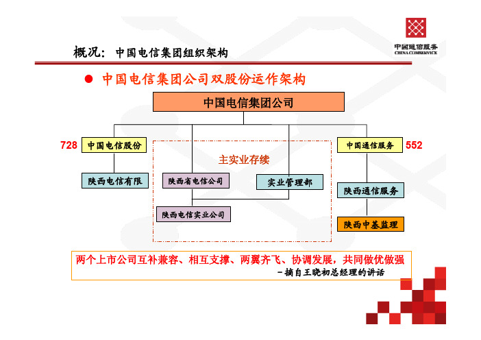 (仅供参考)CCS组织架构