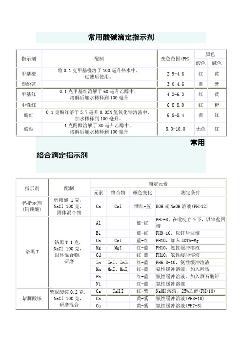 常用滴定指示剂