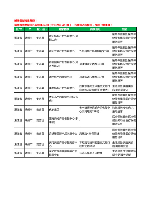 2020新版浙江省湖州市安吉县产后恢复工商企业公司商家名录名单黄页联系方式电话大全11家