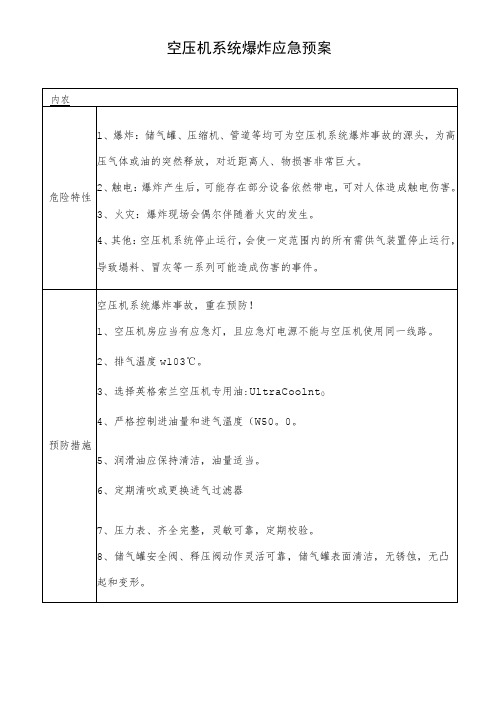 空压机系统爆炸应急预案