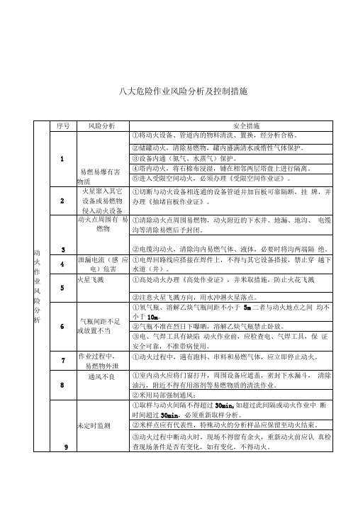 八大危险作业风险分析和控制措施方案