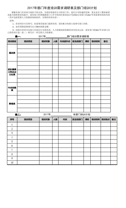 表2-2017年部门年度培训需求调查及部门培训计划