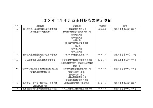 2013科技成果鉴定项目