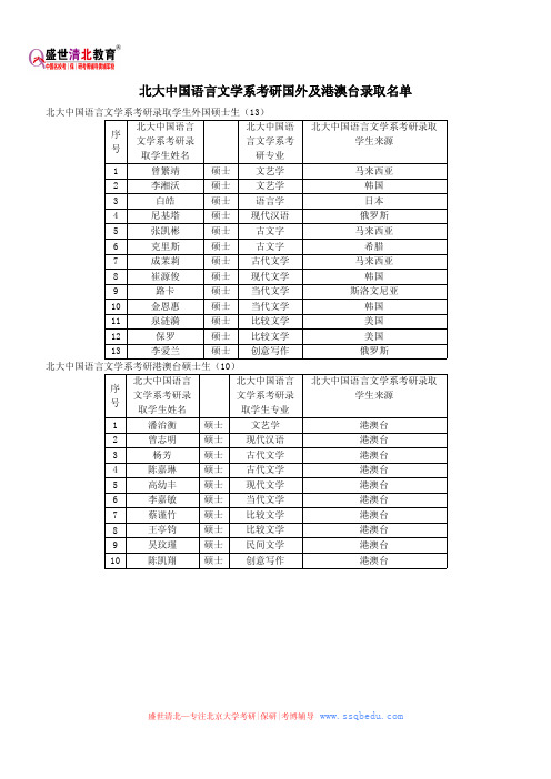 北京大学考研辅导班——北大中国语言文学系考研国外及港澳台录取名单