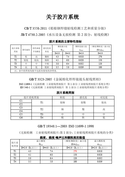 关于常用标准的胶片系统(仅供参考)