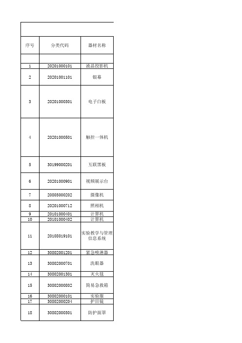 初中生物学教学装备配置清单