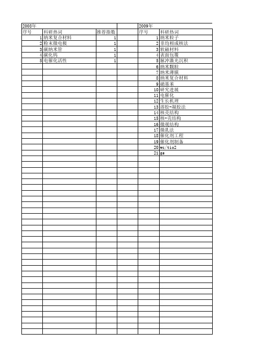 【浙江省自然科学基金】_工业纳米颗粒_期刊发文热词逐年推荐_20140811