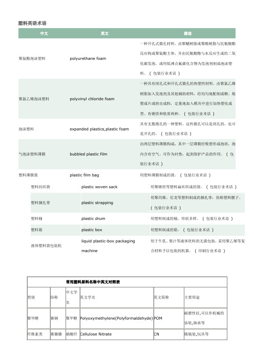 塑料英语术语