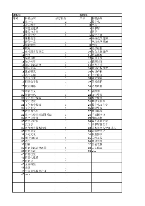【国家社会科学基金】_数字化建设_基金支持热词逐年推荐_【万方软件创新助手】_20140806
