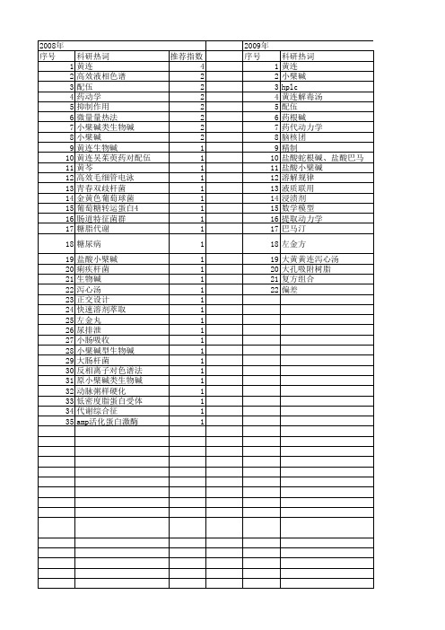 【国家自然科学基金】_黄连生物碱_基金支持热词逐年推荐_【万方软件创新助手】_20140731