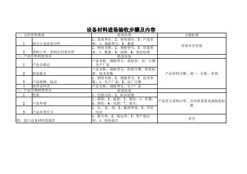 设备材料验收必检项目