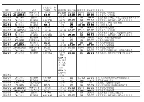 染厂进度质量跟踪表