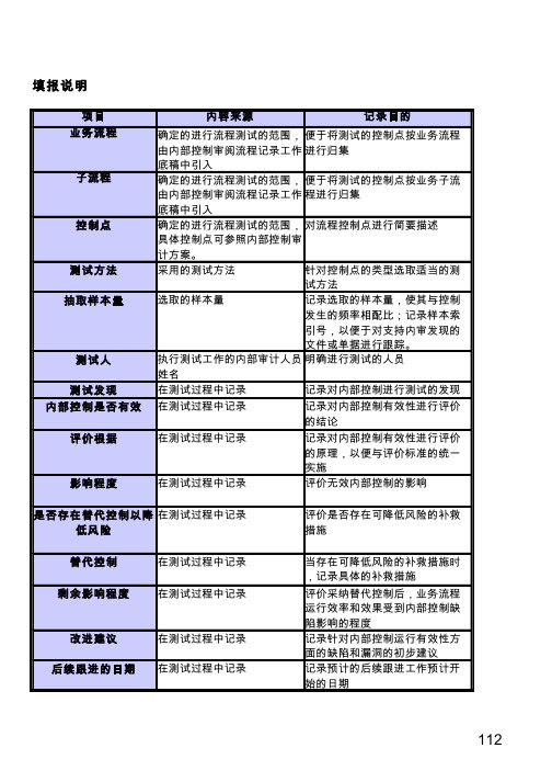 内控测试工作底稿[内控审计]