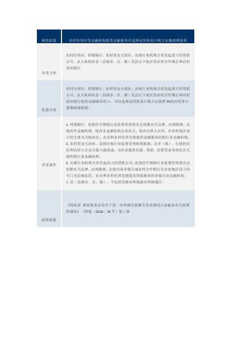 农村信用社等金融机构提供金融服务可选择适用简易计税方法缴纳增值税