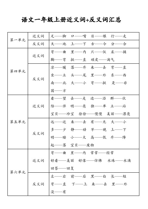 2020年-2021年人教版部编版语文一年级上册近义词+反义词汇总