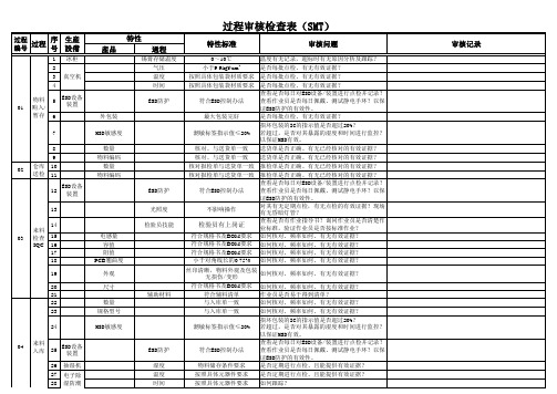 SMT贴装+DIP插件过程审核检查表