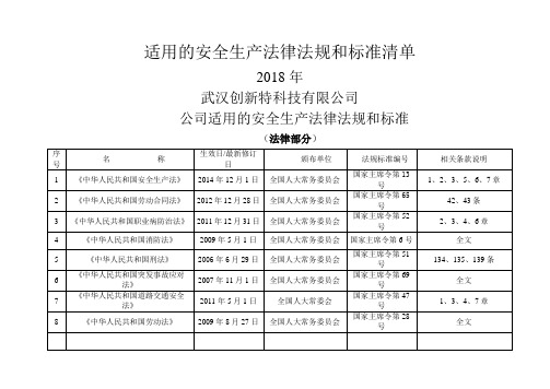 公司适用的安全生产法律法规清单