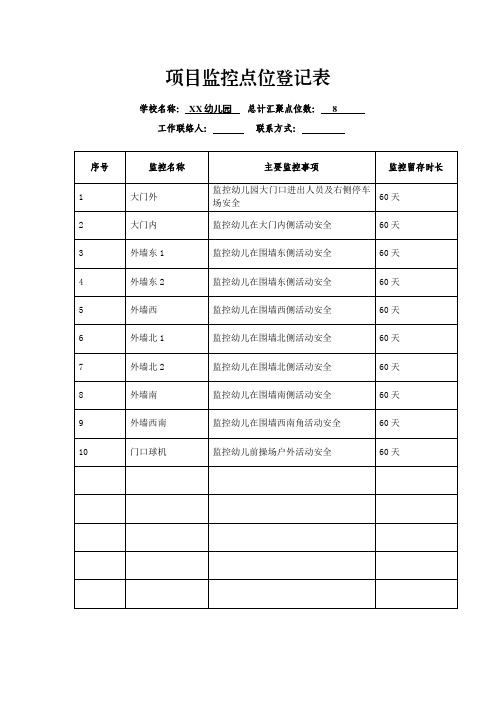 项目监控点位登记表