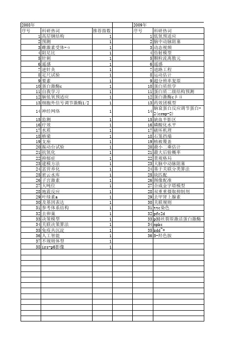 【北京市自然科学基金】_整体模型_基金支持热词逐年推荐_【万方软件创新助手】_20140729