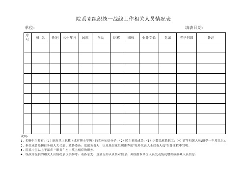 院系党组织统一战线工作相关人员情况表(精)