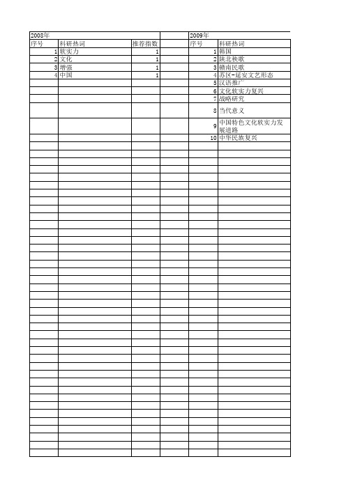 【国家社会科学基金】_文化软实力复兴_基金支持热词逐年推荐_【万方软件创新助手】_20140806