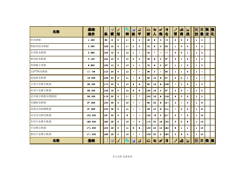 大航海时代船舰资料