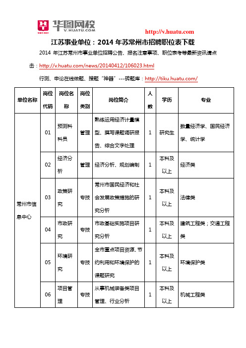 江苏事业单位：2014年苏常州市招聘职位表下载