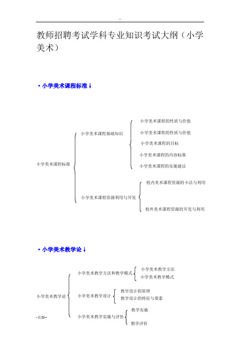 美术教师招聘专业知识整理