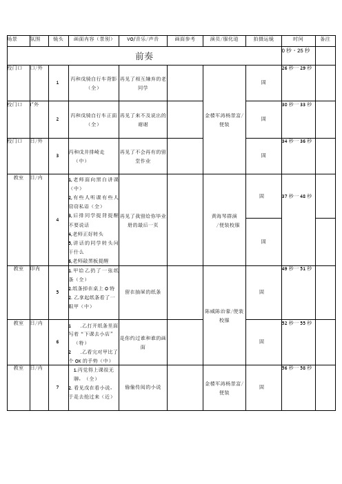 1MV不说再见分镜脚本公开课