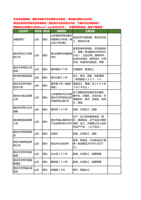 新版山东省烟台面食加工工商企业公司商家名录名单联系方式大全64家