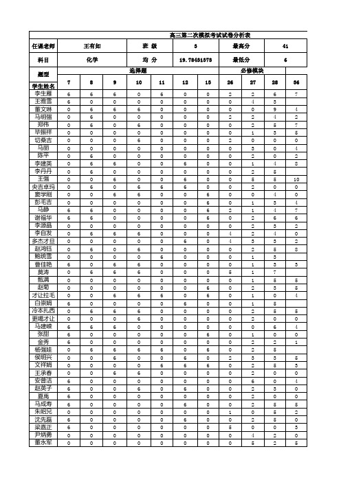 第二次模拟考试成绩分析