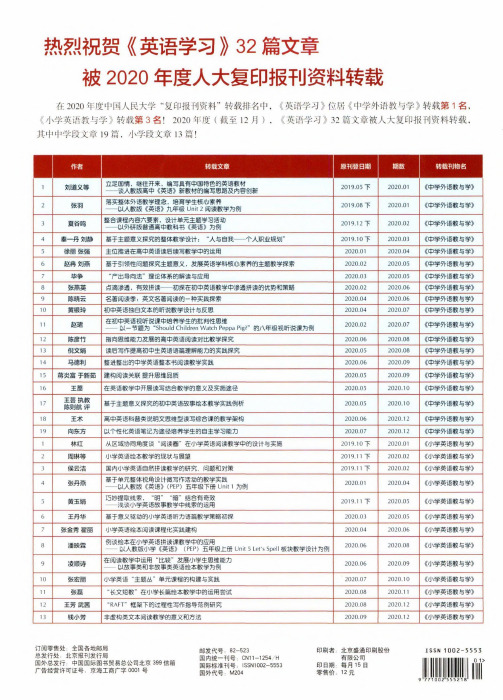 热烈祝贺《英语学习》32篇文章被2020年度人大复印报刊资料转载