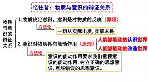 人教版高中政治必修四6.1人的认识从何而来(共53张PPT)