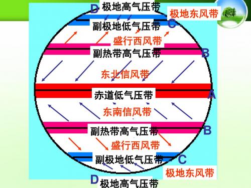 高中地理必修一第二章：2.2.2 北半球冬夏季气压中心%28共22张PPT%29