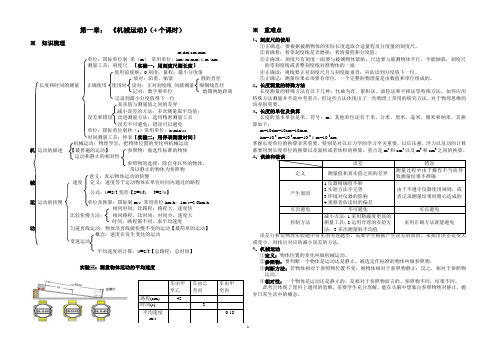 新人教版初中物理八年级上册各章知识梳理