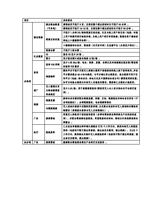 2018咪咕音乐演艺活动艺人配合权益应答表