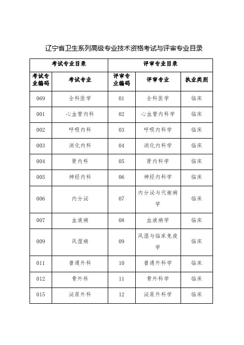 辽宁省卫生系列高级专业技术资格考试与评审专业目录