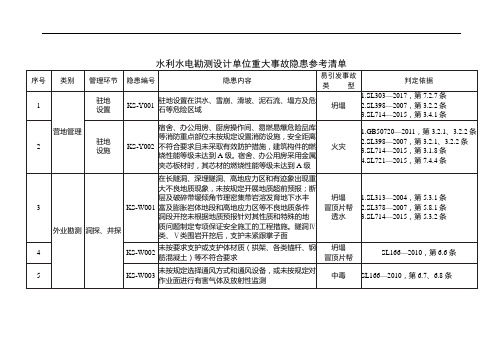 水利水电勘测设计单位重大事故隐患参考清单