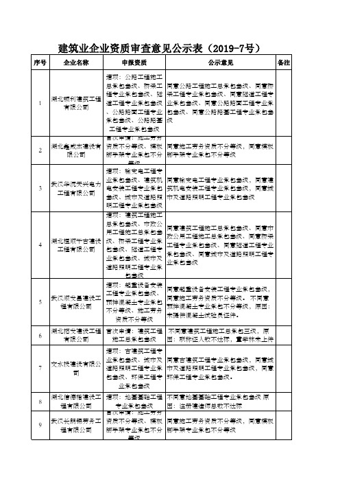 建筑业04月18日初审意见1