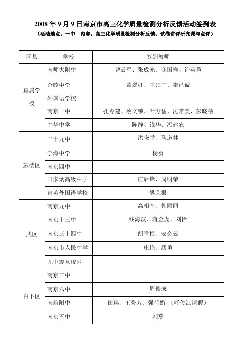 2008年9月9日南京市高三化学质量检测分析反馈活动签到表