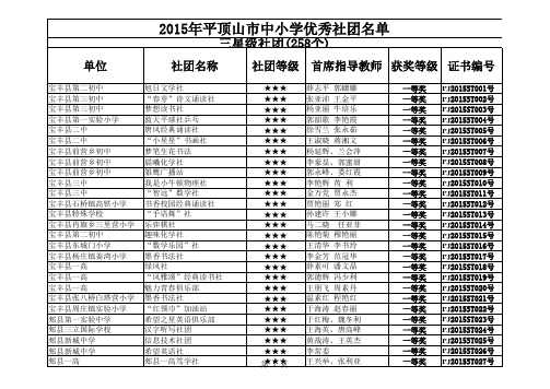 2015年平顶山市中小学优秀社团名单