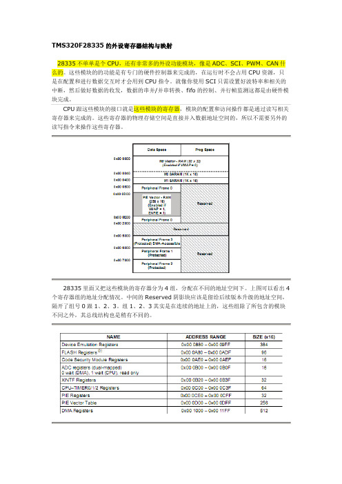 13_TMS320F28335的外设(包你明白)