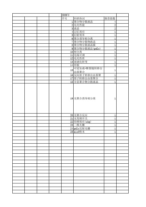 【国家自然科学基金】_聚合物分散液晶(pdlc)_基金支持热词逐年推荐_【万方软件创新助手】_20140731