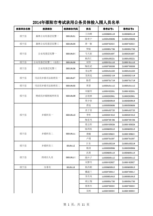 2014年邵阳市考录公务员体检入围人员名单