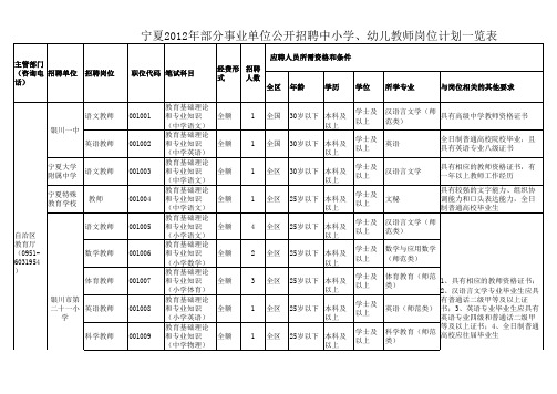 宁夏公务员2012年人事表