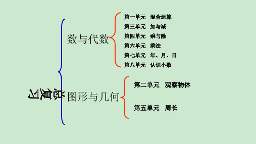 新北师大版三年级数学上册总复习ppt课件